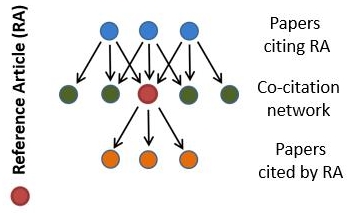 Relative Citation Ratio